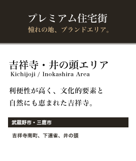 吉祥寺・井の頭