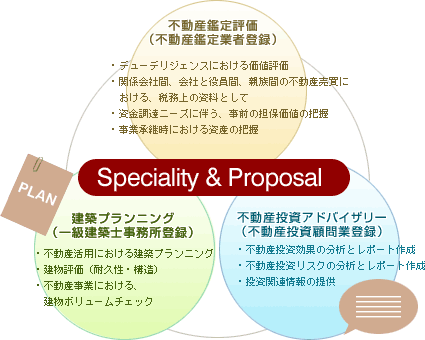Speciality & Proposal