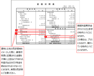 貸借対照表