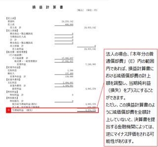 損益計算書