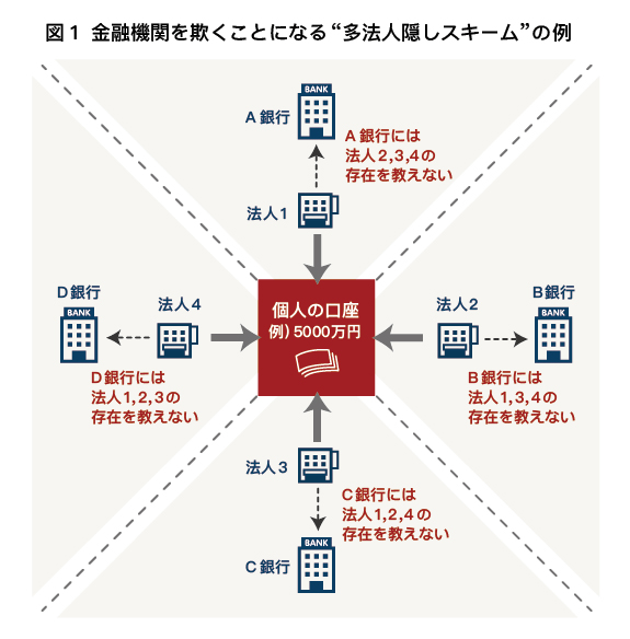 200万円からはじめるマンション投資術 ずるい不動産投資: 手間暇かけずに毎月50万円の家賃が入ってくる
