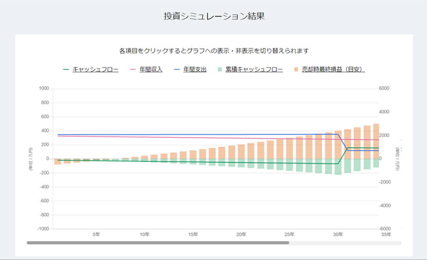 投資シミュレーション結果
