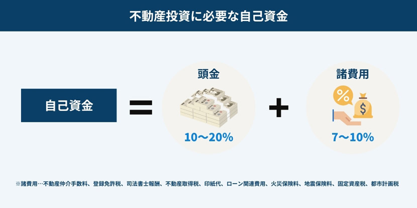 不動産投資に必要な自己資金