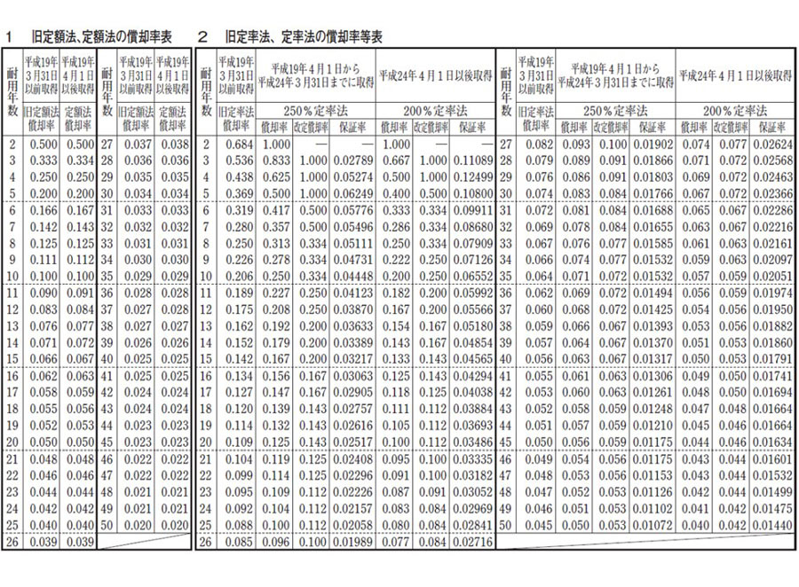 償却率等表