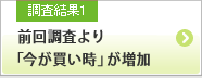 調査結果1 前回調査より「今が買い時」が増加