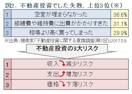 不動産投資 失敗の3大リスクとプロの回避術