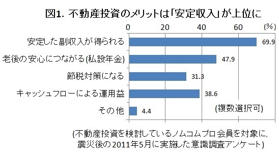 不動産投資のメリット図版