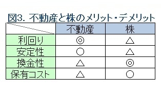不動産投資と株のメリット・デメリット比較表