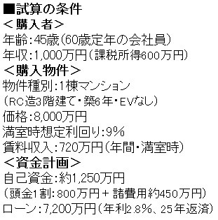 投資シミュレーションの設定条件
