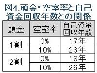 投資シミュレーションのバリエーションを示した図表