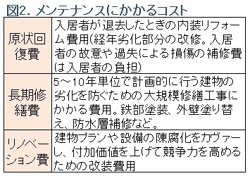 メンテナンスにかかるコスト