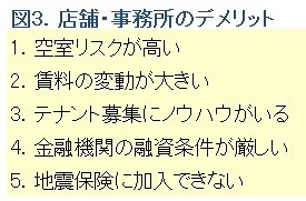 図３店舗・事務所投資のデメリット