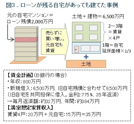 図３賃貸併用住宅の事例2