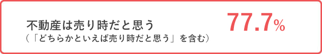 不動産は売り時だと思う　54.2％