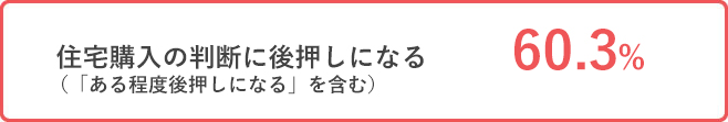 知っている　40.3%