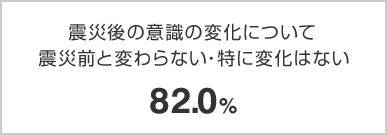 震災後の意識の変化について震災前と変わらない・特に変化はない 82.0％