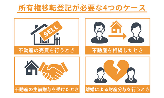 所有権移転登記が必要な4つのケース