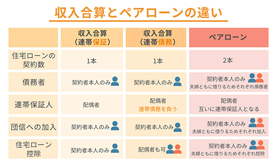 収入合算とペアローンの違い