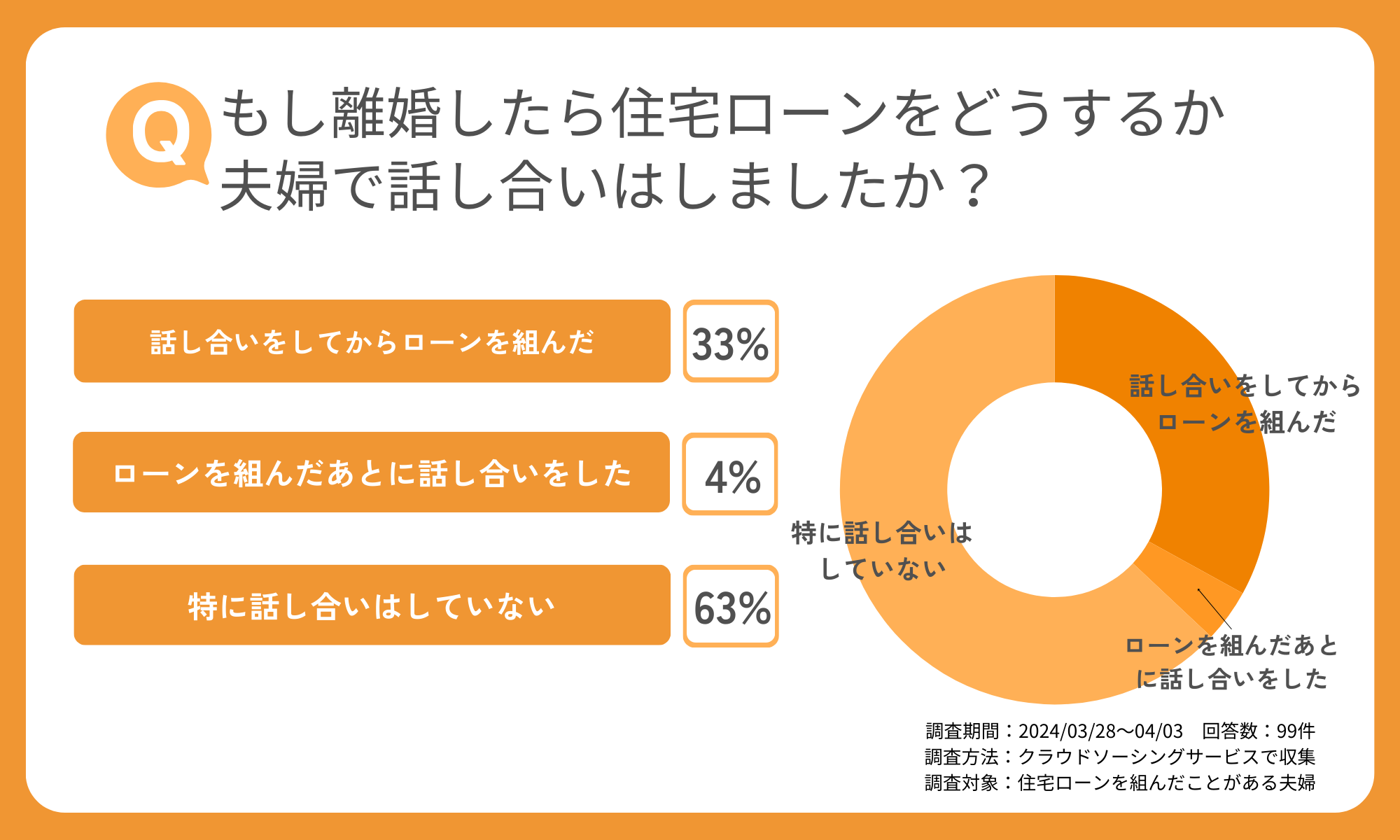もし離婚したら住宅ローンをどうするか夫婦で話し合いはしましたか?.png