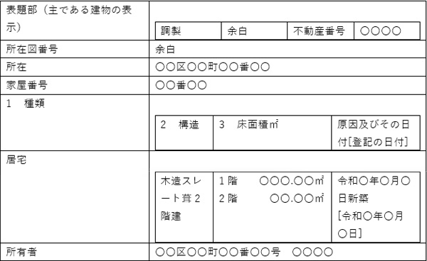登記事項証明書(区分建物以外の建物)サンプル