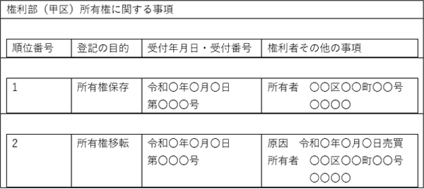 登記事項証明書(所有権移転)サンプル