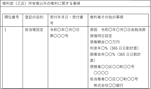 登記事項証明書(抵当権設定)サンプル