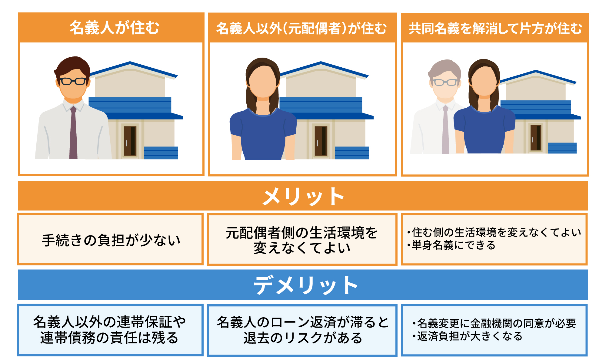 (残す場合)誰が家に住み続けるか.jpg