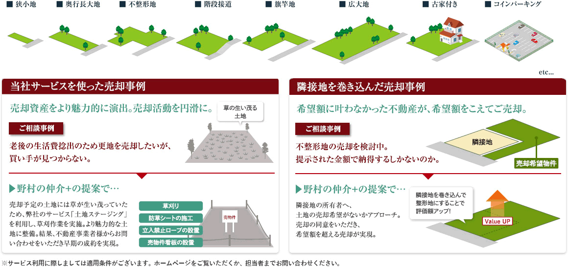 土地