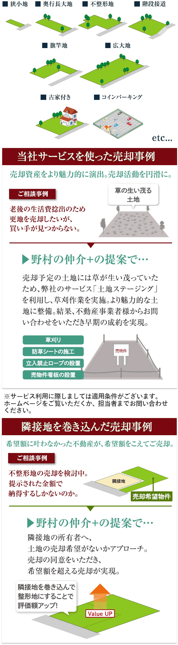 土地
