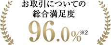 お取引についての総合満足度96.0％