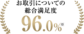 お取引についての総合満足度96.0％