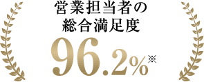 営業担当者の総合満足度96.2％