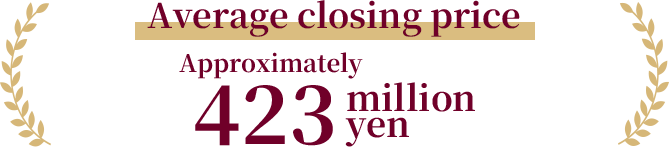 Average closing price Approximately 423 million yen