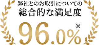 弊社とのお取引についての総合的な満足度96.0％