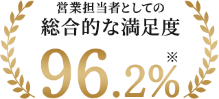 営業担当者としての総合的な満足度96.2％