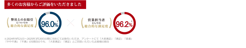 お客様よりご評価いただきました