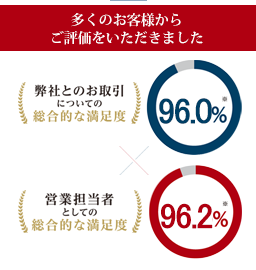 お客様よりご評価いただきました