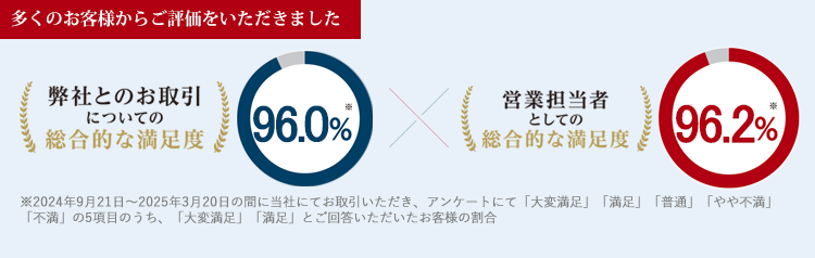 お客様よりご評価いただきました