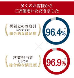 お客様よりご評価いただきました