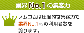 業界No.1の集客力／ノムコムは、圧倒的な集客力で業界No.1※の利用者数を誇ります。