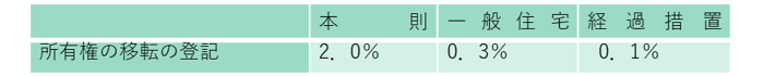 登録免許税の図