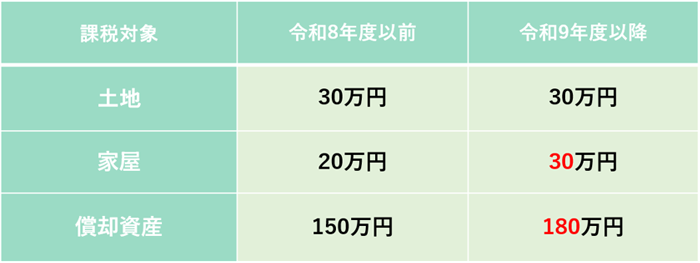 固定資産税の図