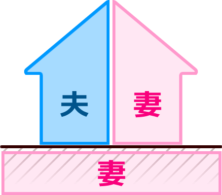 特別控除と低率分離課税の選択 売却するときの税金 不動産税金ガイド ノムコム 特別控除と低率分離課税の選択 売却するときの税金 不動産税金ガイド ノムコム