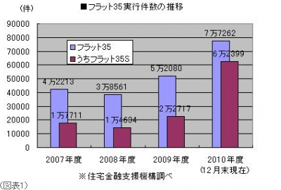 （図表1）