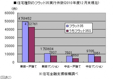 （図表2）
