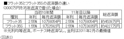 （図表3）
