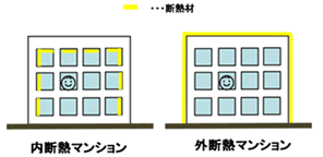 内断熱マンションと外断熱マンションの違い