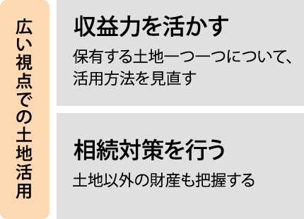 広い視点での土地活用